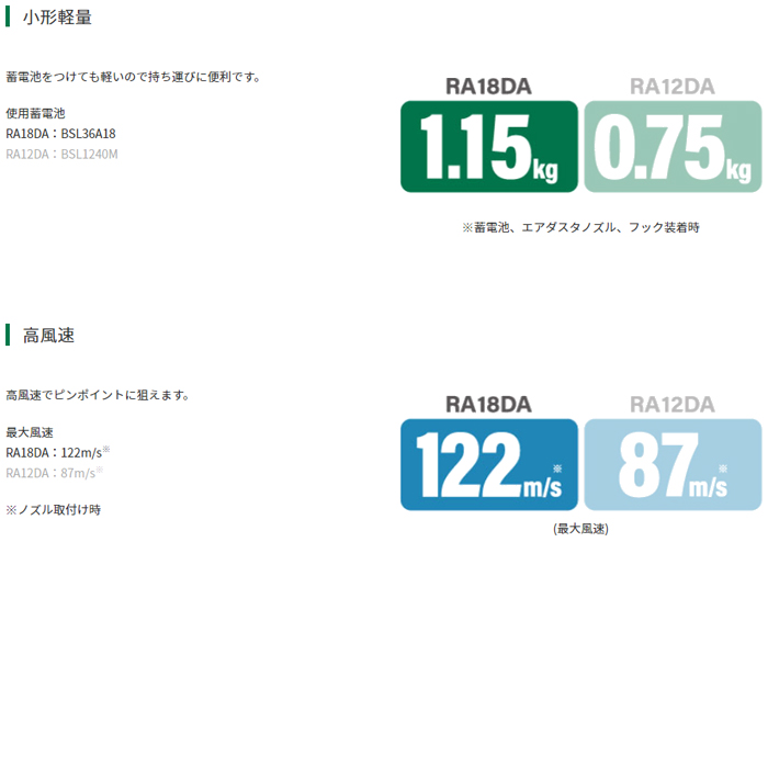HiKOKI（日立工機） RA18DA(NN)なら激安！家電通販のタンタンショップにおまかせ！