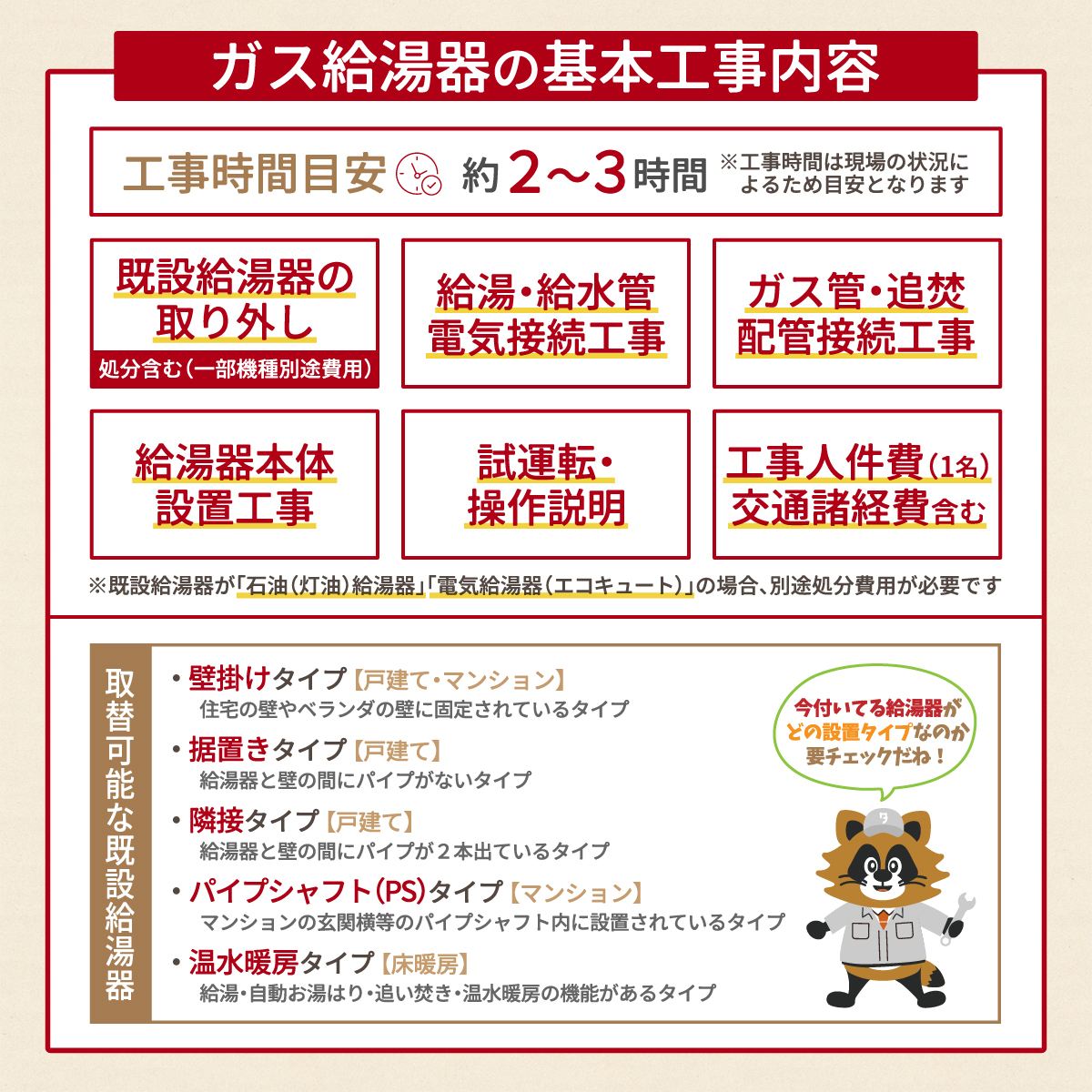 ガス給湯器の基本工事内容