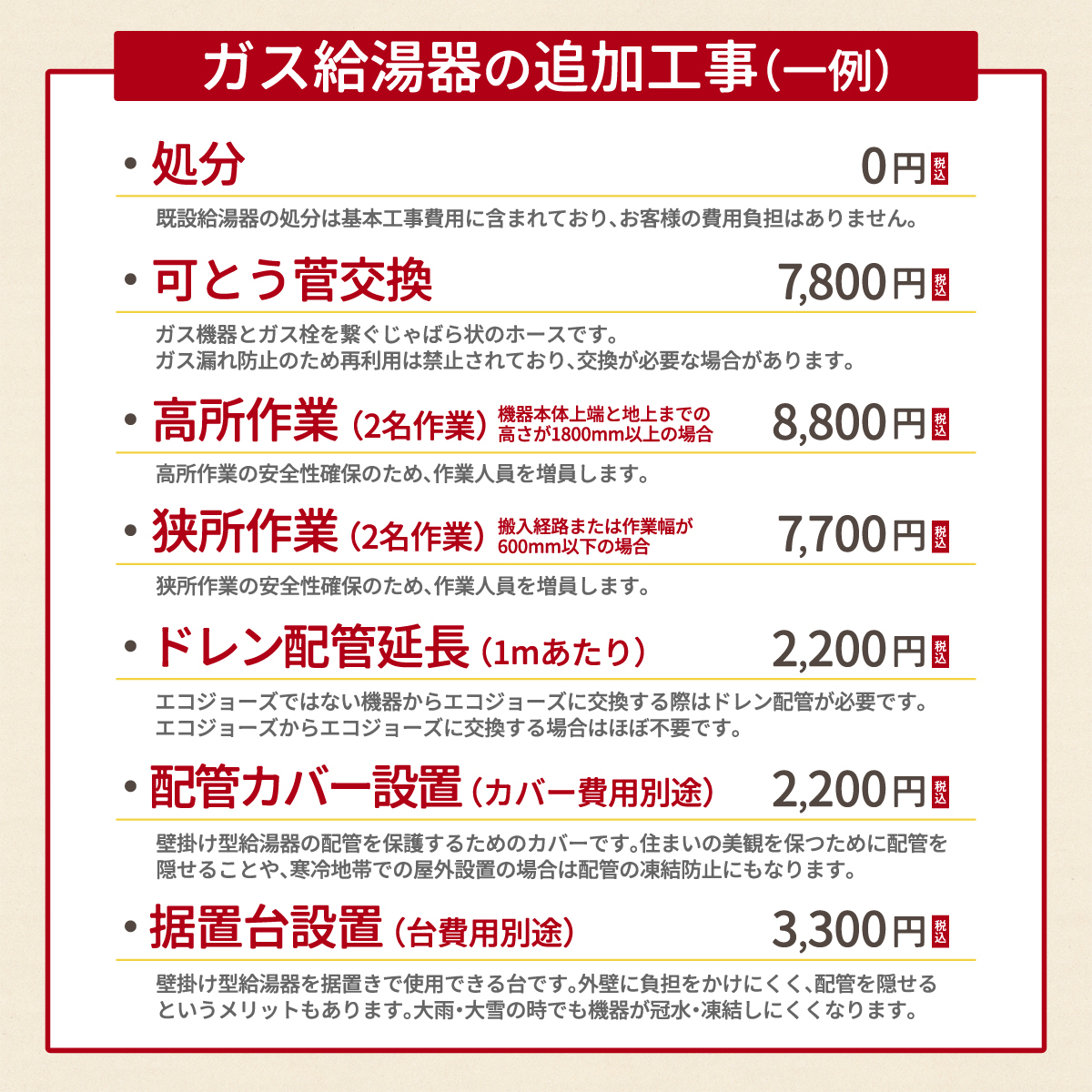 ガス給湯器の追加工事(一例)