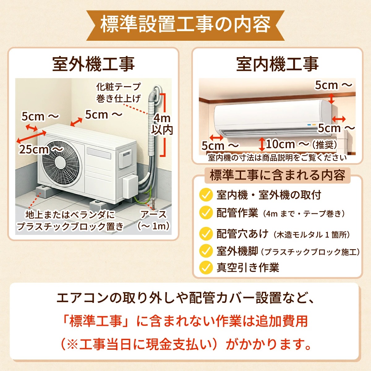標準設置工事の内容について
