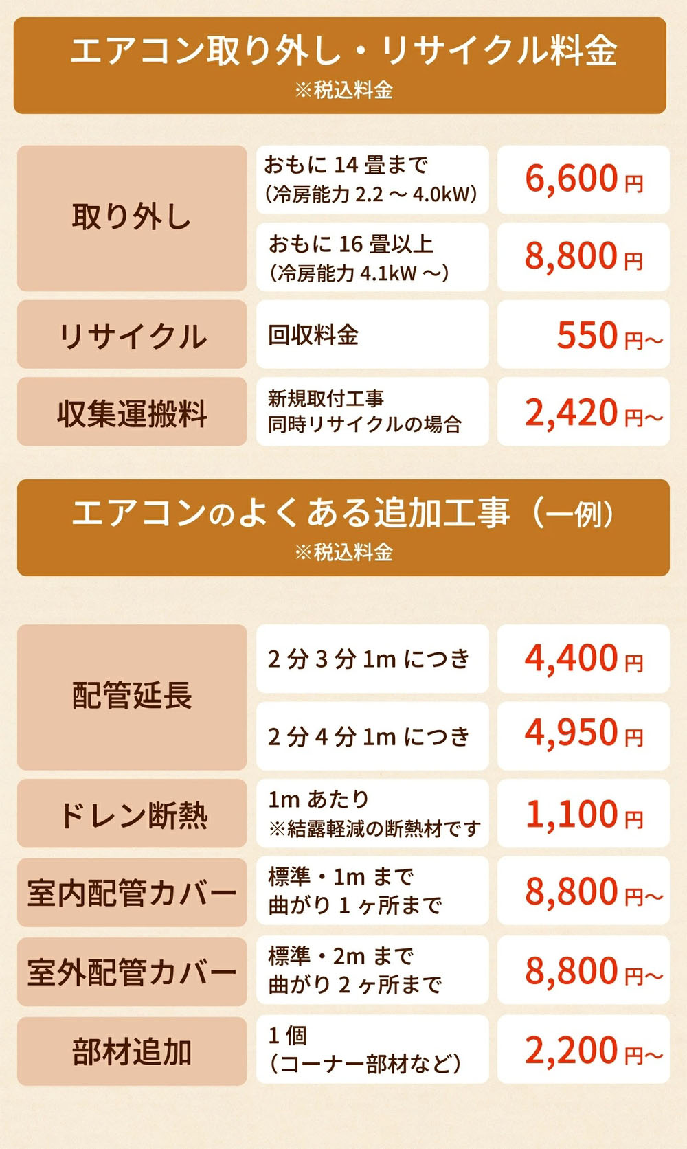 よくある追加工事について