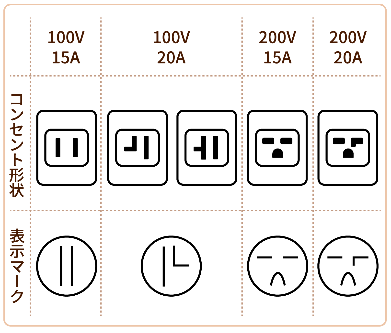 エアコン専用のコンセント