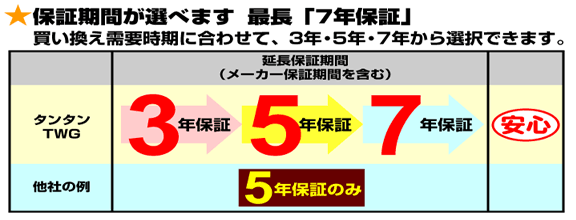 保証期間が選べます。最長「7年保証」