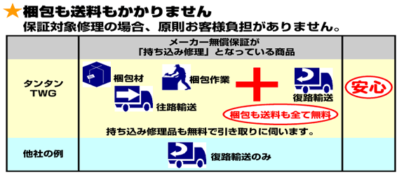 梱包も送料もかかりません