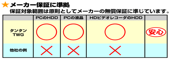 メーカー保証に準拠