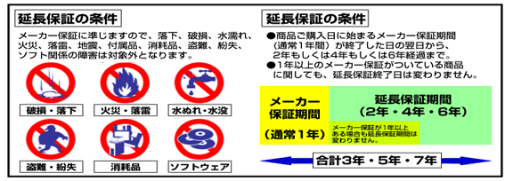 延長保証の条件